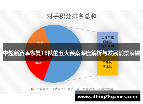 中超新赛季恢复16队的五大预案深度解析与发展前景展望