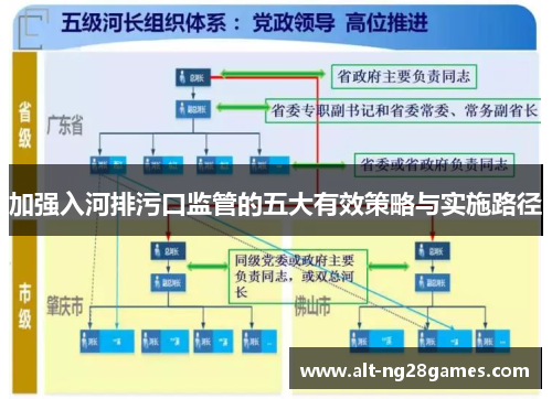 加强入河排污口监管的五大有效策略与实施路径