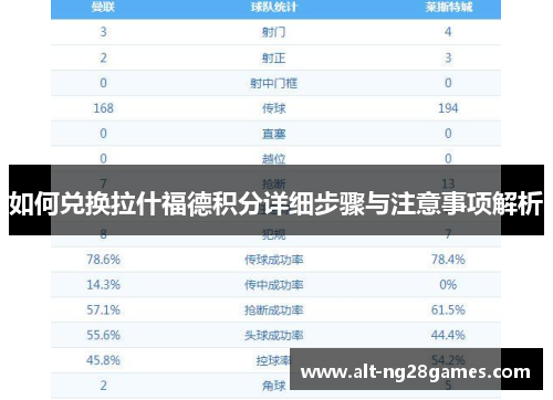 如何兑换拉什福德积分详细步骤与注意事项解析