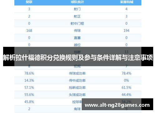 解析拉什福德积分兑换规则及参与条件详解与注意事项