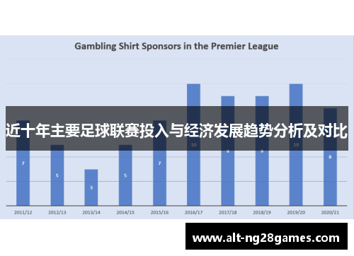 近十年主要足球联赛投入与经济发展趋势分析及对比