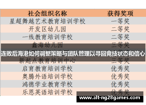 连败后海港如何调整策略与团队管理以寻回竞技状态和信心
