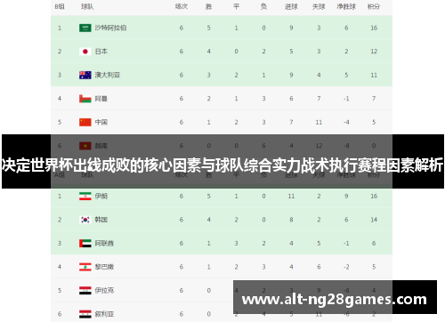 决定世界杯出线成败的核心因素与球队综合实力战术执行赛程因素解析