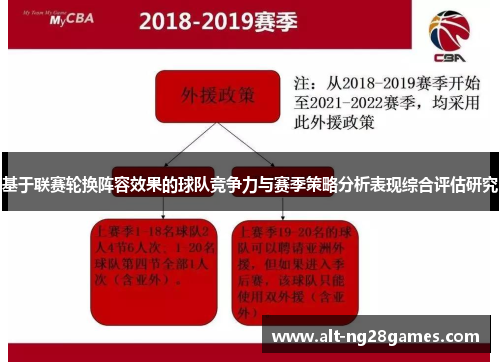 基于联赛轮换阵容效果的球队竞争力与赛季策略分析表现综合评估研究